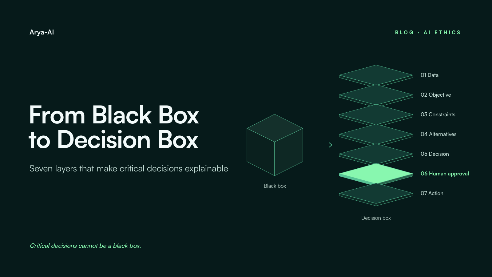 From Black Box to Decision Box