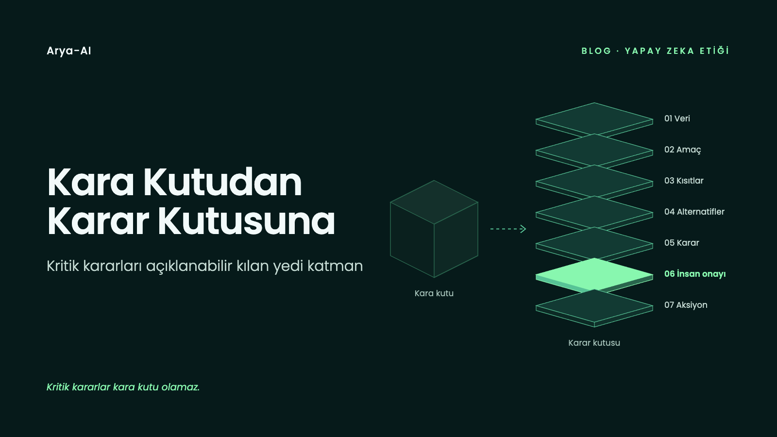 Kara Kutudan Karar Kutusuna
